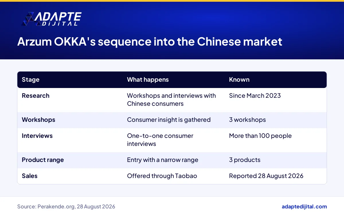 Arzum OKKA's steps into the Chinese market, from consumer research to sales on Taobao
