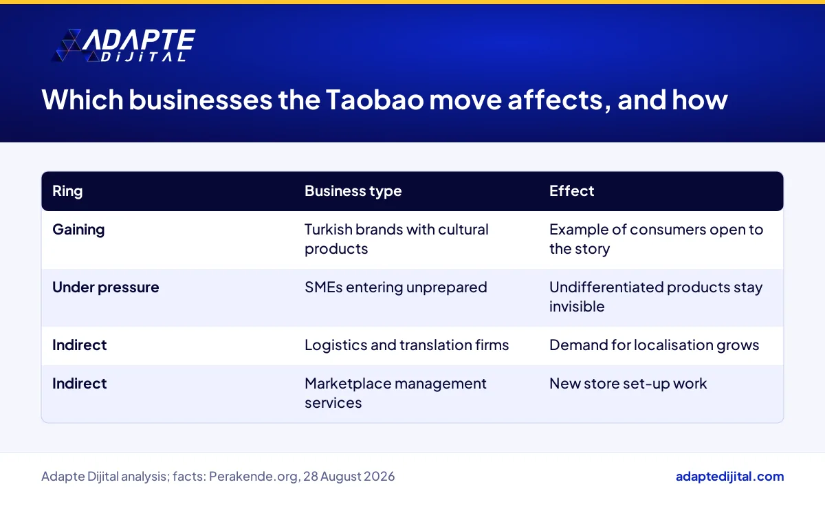 Table of Turkish brand and service firm types affected by Arzum OKKA's move onto Taobao