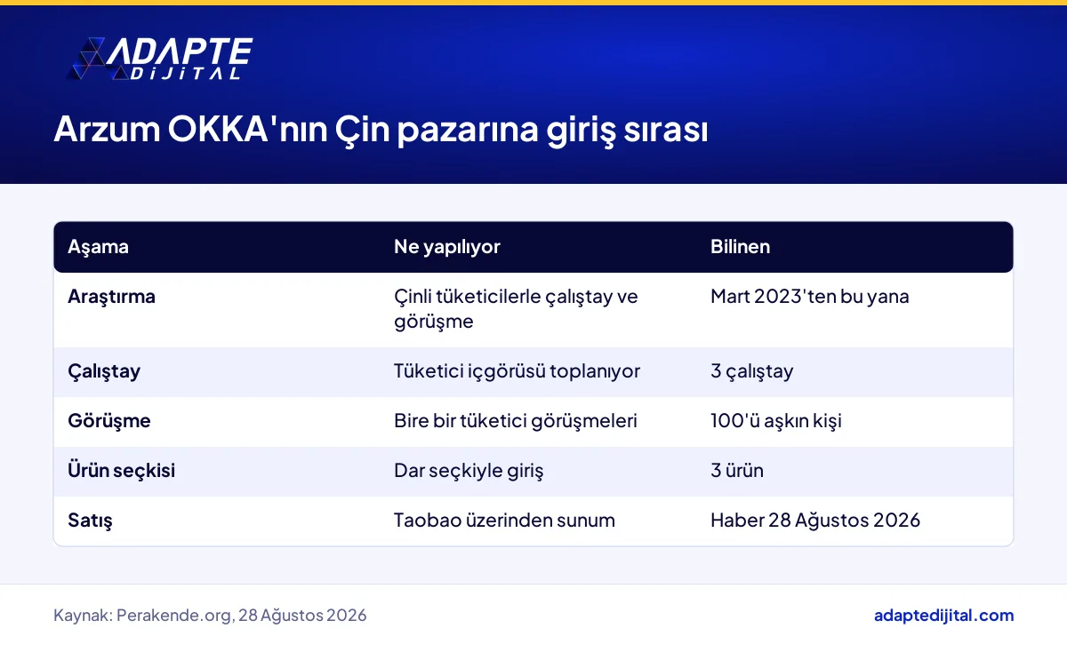 Arzum OKKA'nın Çin pazarına girişinde tüketici araştırmasından Taobao satışına uzanan adımlar