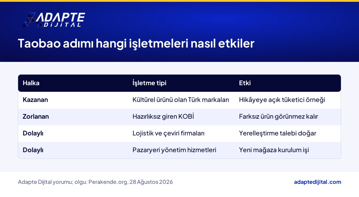 Arzum OKKA'nın Taobao adımından etkilenen Türk markası ve hizmet firması tipleri tablosu