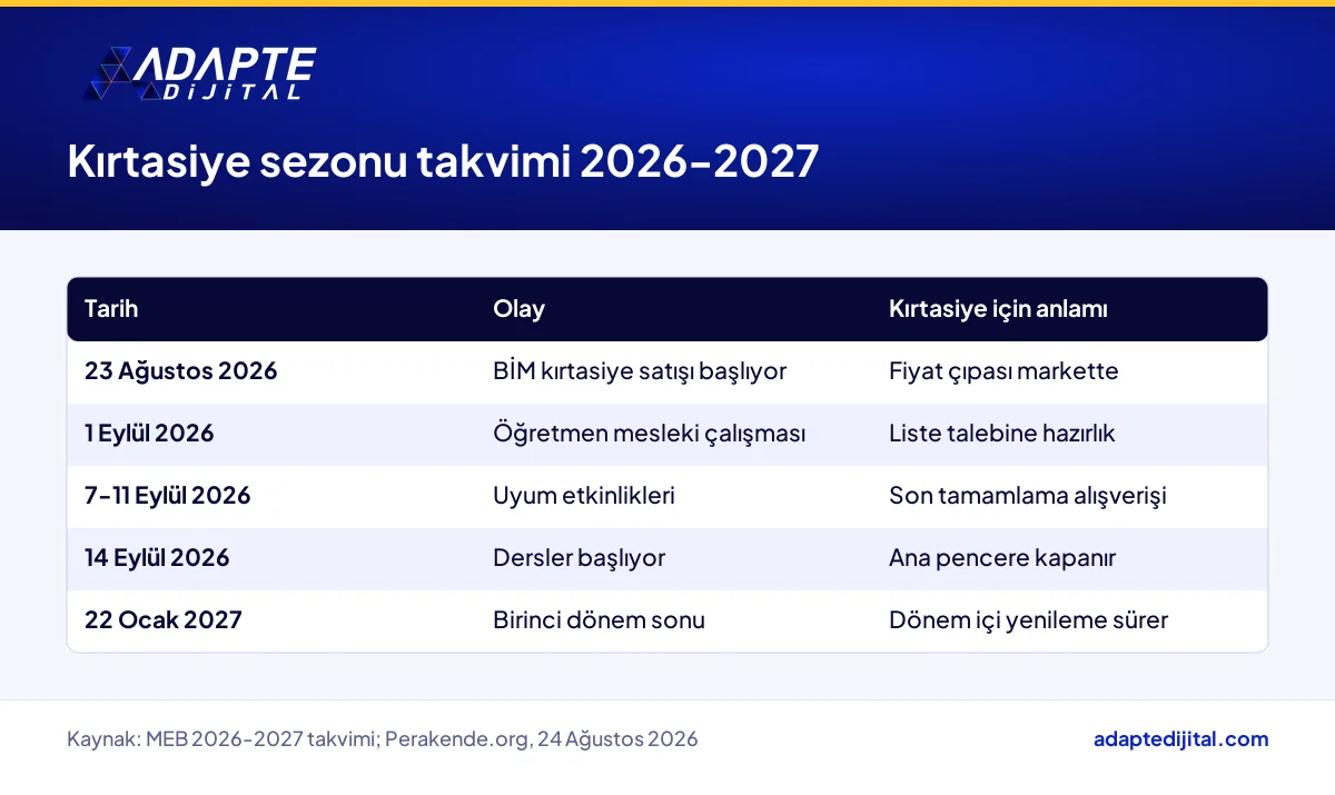 BİM kampanya başlangıcı ile MEB 2026-2027 okul takvimindeki kritik tarihleri yan yana gösteren tablo