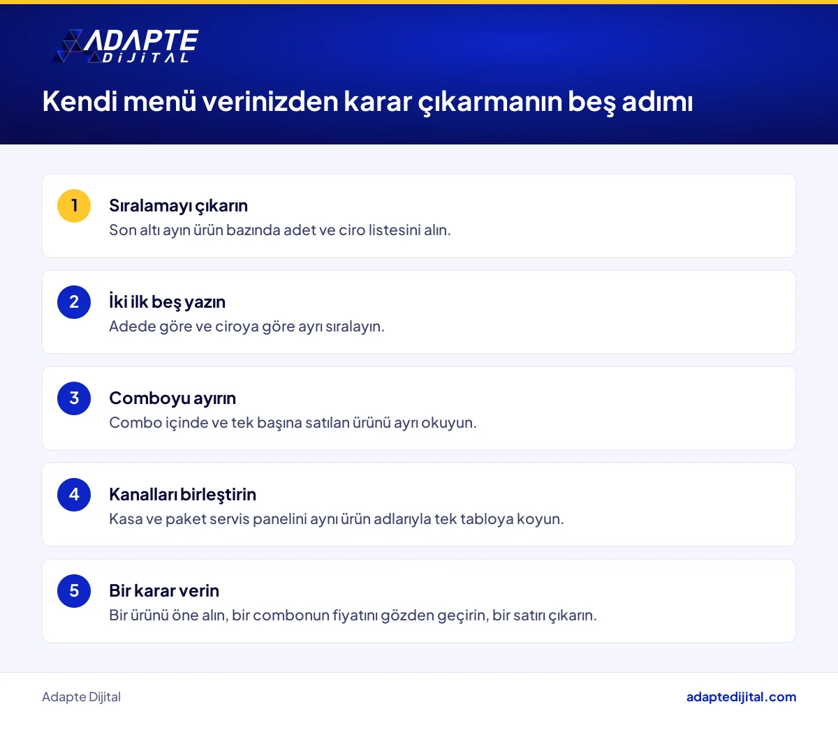 Restoran sahibinin kendi menü satış verisinden karar çıkarmak için izleyeceği beş adımlık kontrol listesi