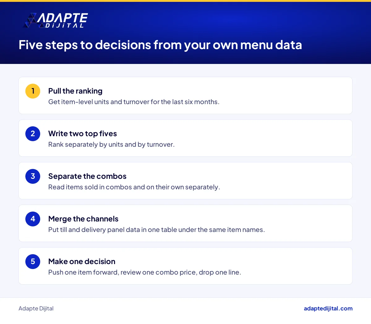 Five-step checklist for a restaurant owner to turn their own menu sales data into decisions