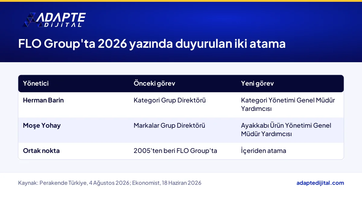 FLO Group'ta genel müdür yardımcılığına taşınan Herman Barin ve Moşe Yohay'ın önceki ve yeni görevleri
