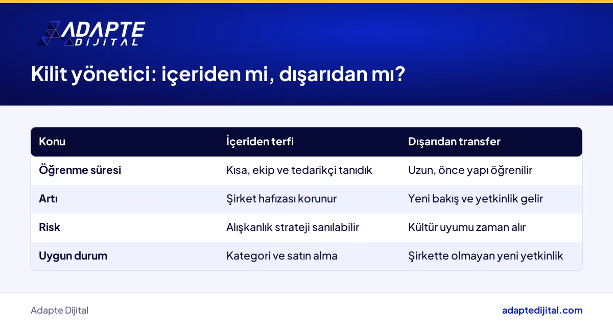 Perakendede kilit yöneticiyi içeriden terfiyle ya da dışarıdan transferle seçmenin artı ve riskleri