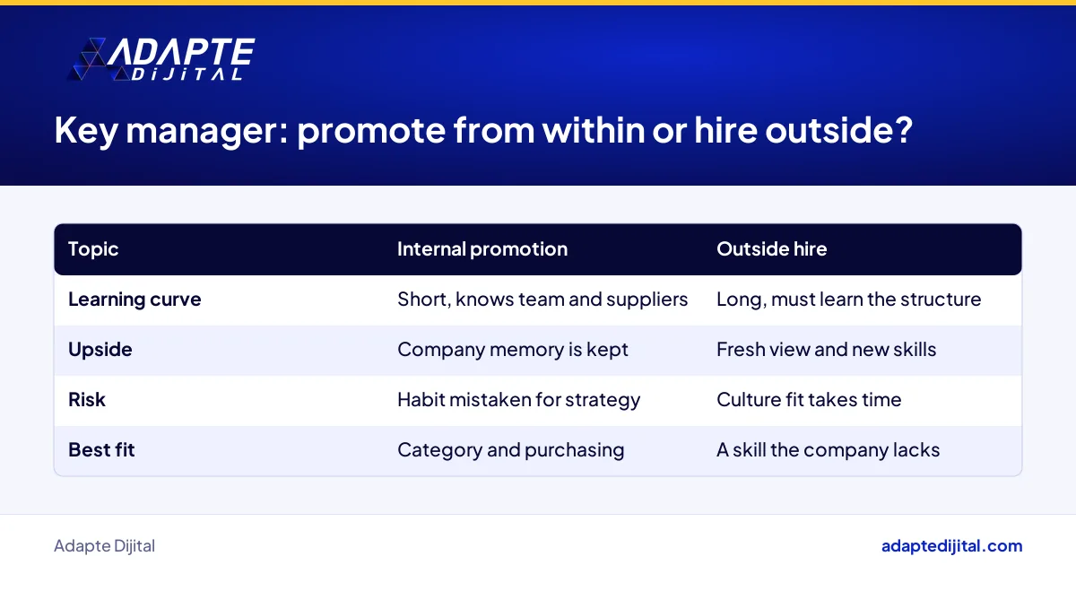 Pros and risks of filling a key retail management role through internal promotion or an outside hire
