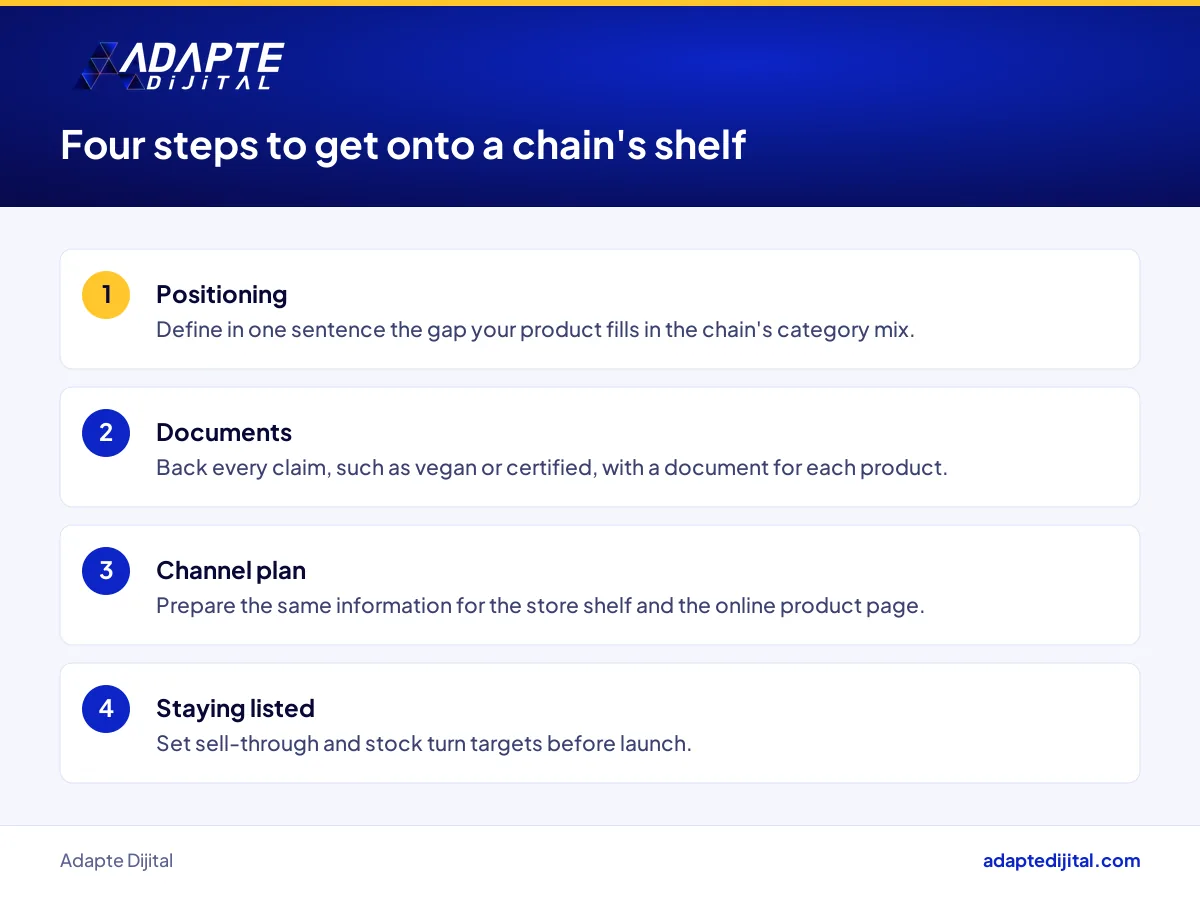 The four steps a cosmetics brand follows to get onto a chain's shelf, with what to prepare at each step