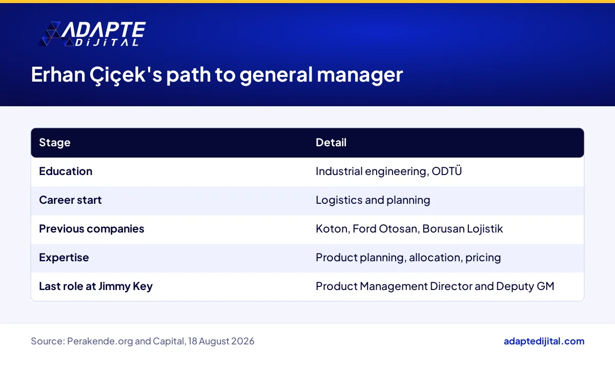 Erhan Çiçek's career steps from logistics and planning to general manager of Jimmy Key