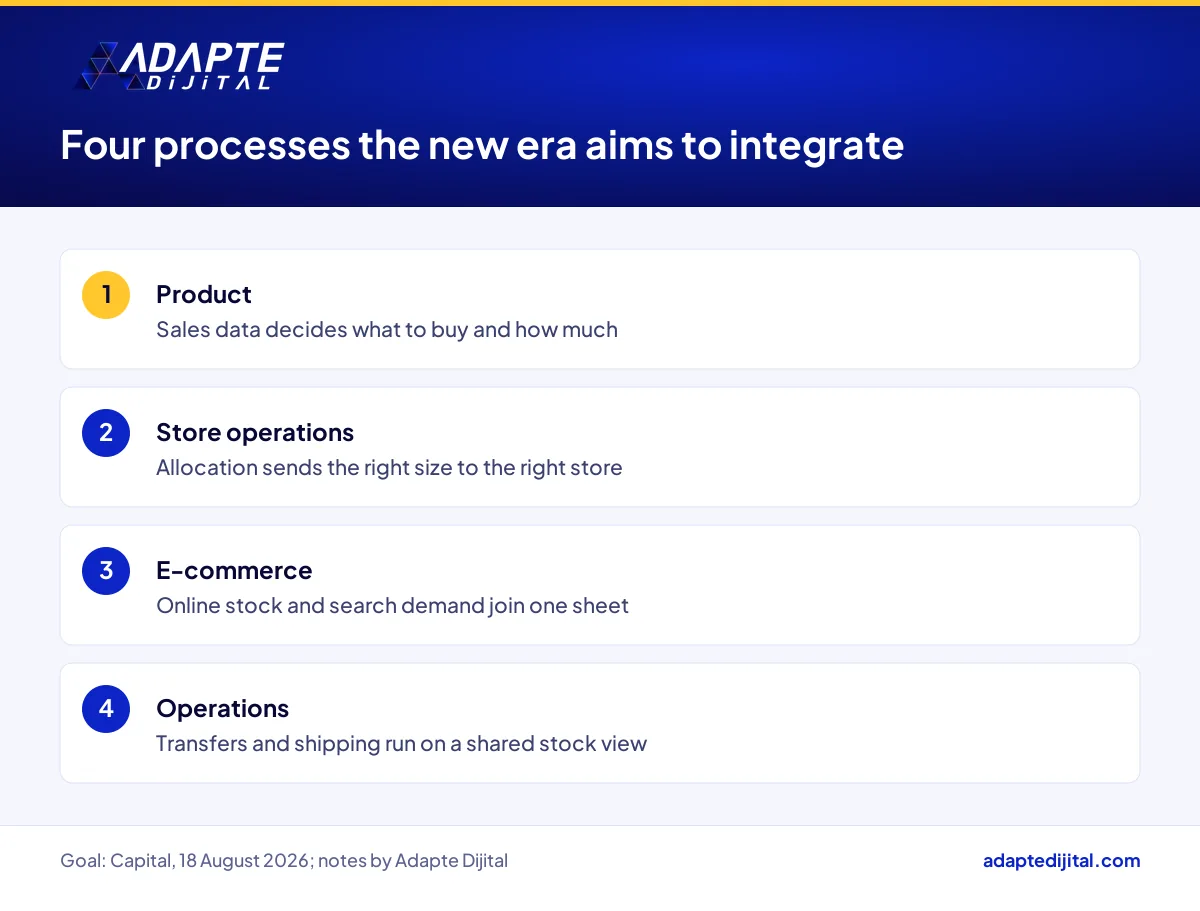 The product, store, e-commerce and operations links Jimmy Key aims to bring together in its new era