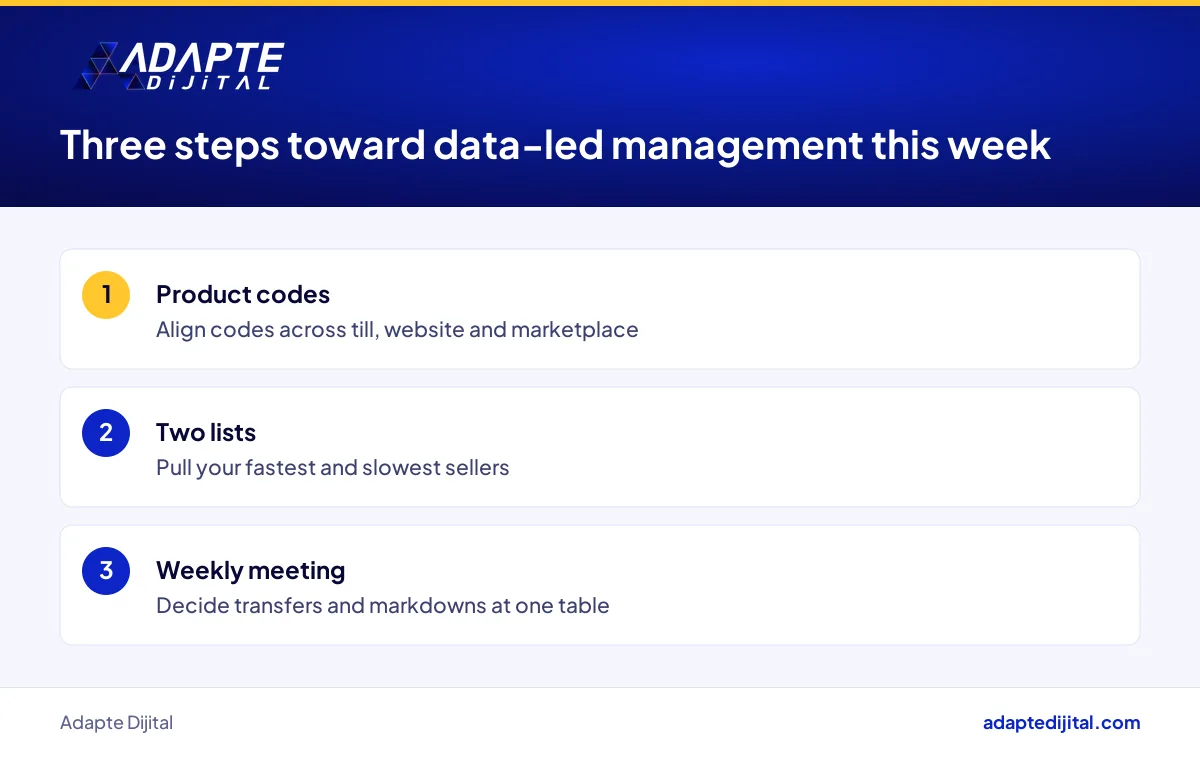 Three steps a store owner can take this week to move toward data-led retail management