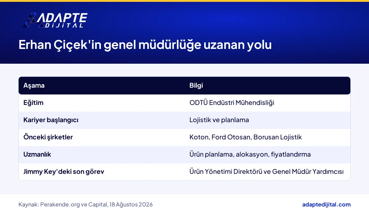 Erhan Çiçek'in lojistik ve planlamadan Jimmy Key genel müdürlüğüne uzanan kariyer basamakları