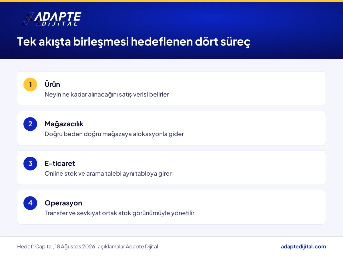 Jimmy Key'in yeni dönemde bütünleştirmeyi hedeflediği ürün, mağazacılık, e-ticaret ve operasyon halkaları