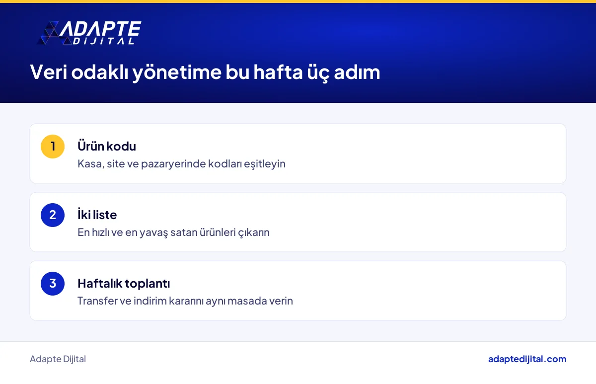 Mağaza sahibinin veri odaklı yönetime geçmek için bu hafta atabileceği üç adım