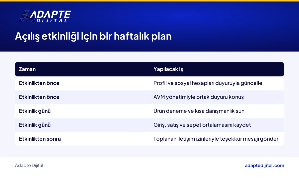 Yenilenen AVM mağazası için açılış etkinliği öncesi, günü ve sonrası yapılacak işlerin tablosu