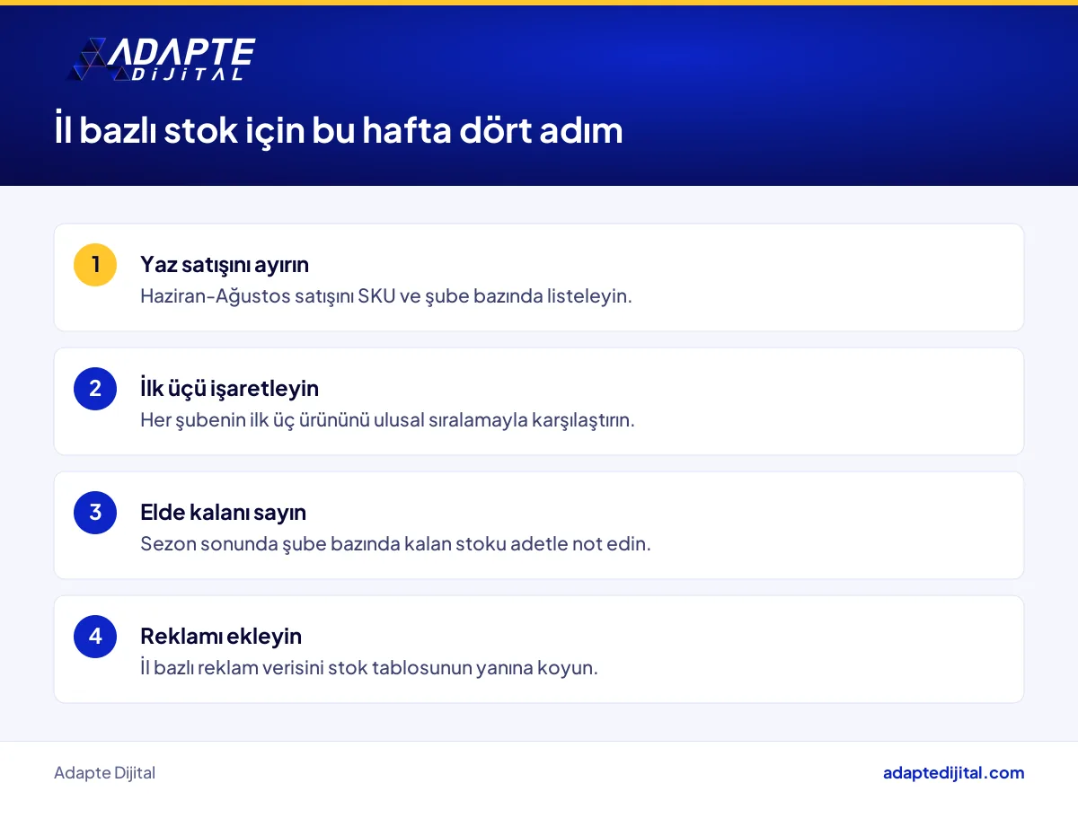 Teknoloji perakendecisi için il bazlı stok planlamasında bu hafta atılacak adımlar listesi