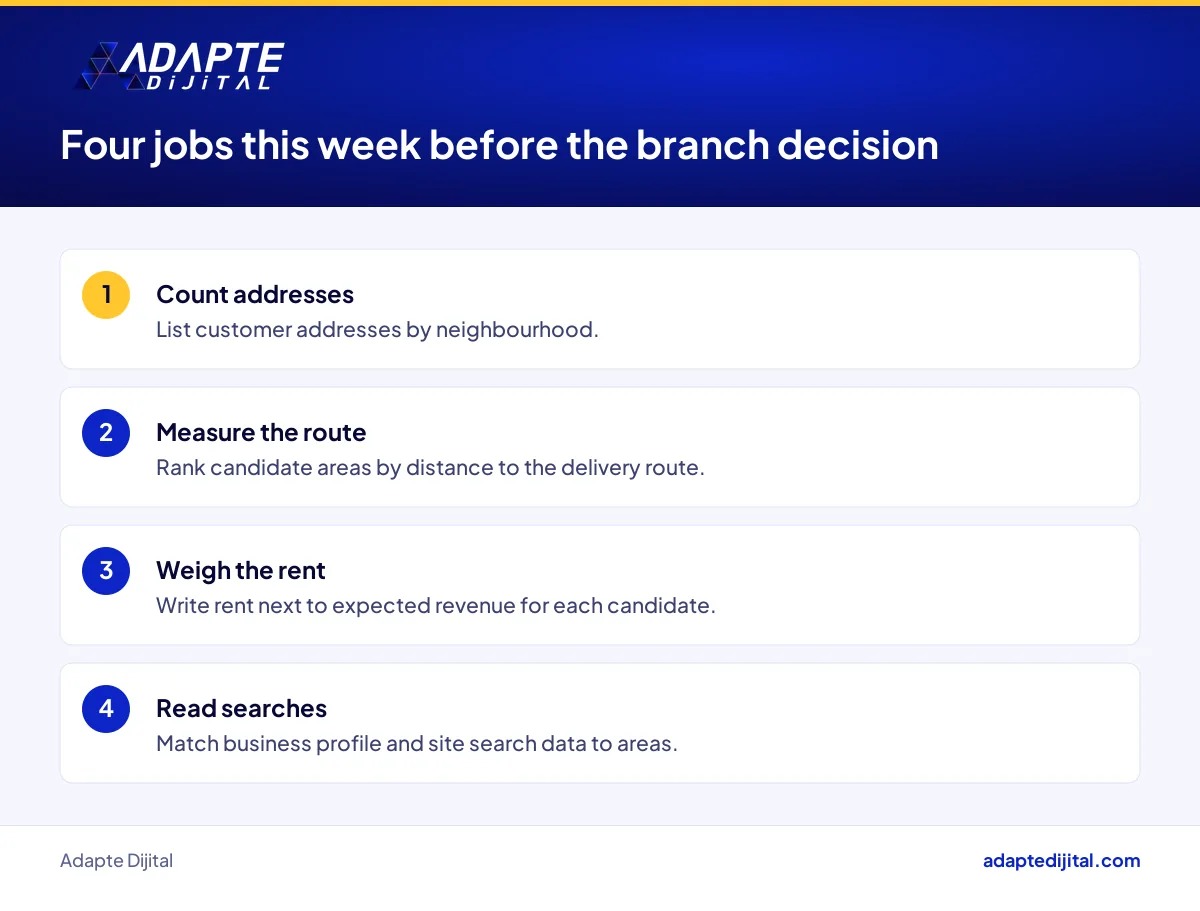 Location and data steps a local grocery owner can take this week before opening a new branch