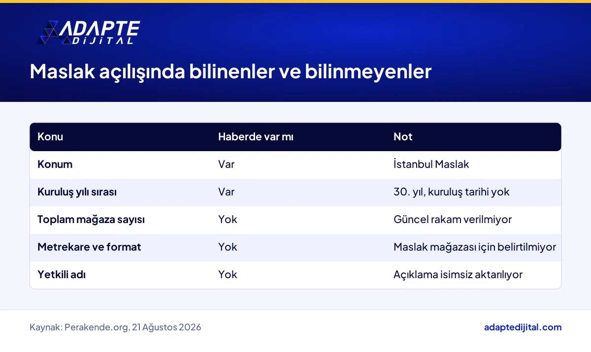 Onur Market Maslak açılış haberinde yer alan ve yer almayan bilgileri gösteren tablo
