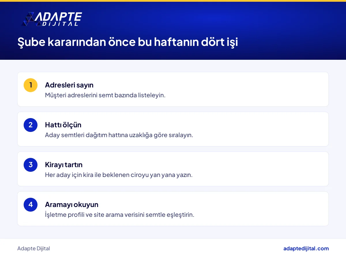 Yeni şube açmayı düşünen yerel market sahibinin bu hafta yapacağı konum ve veri adımları