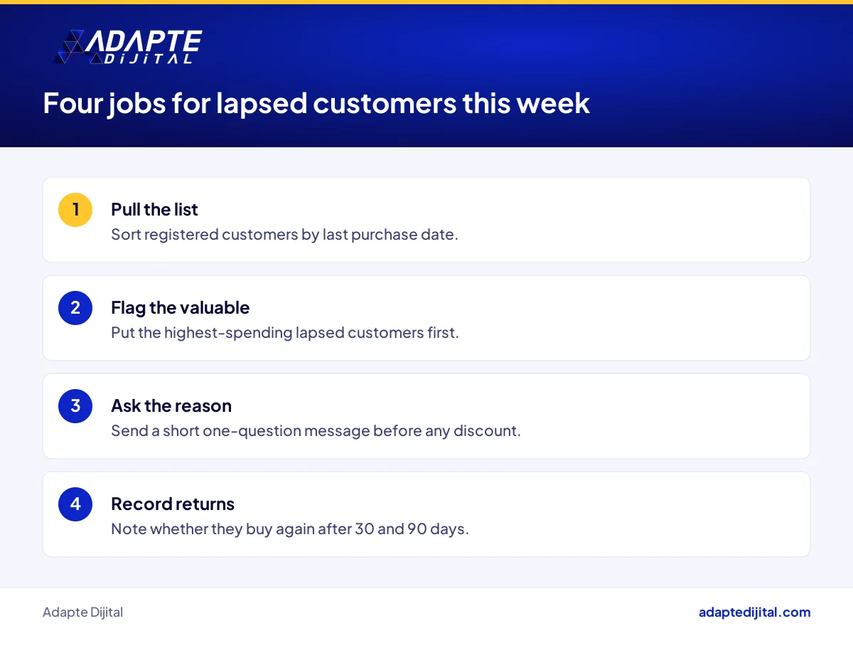 Steps a retailer can take this week to spot lapsed customers and invite them back