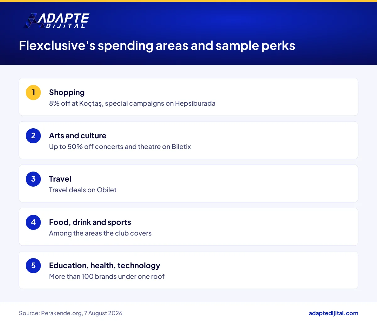 The eight spending areas covered by TokenFlex's Flexclusive club, with sample brand discounts