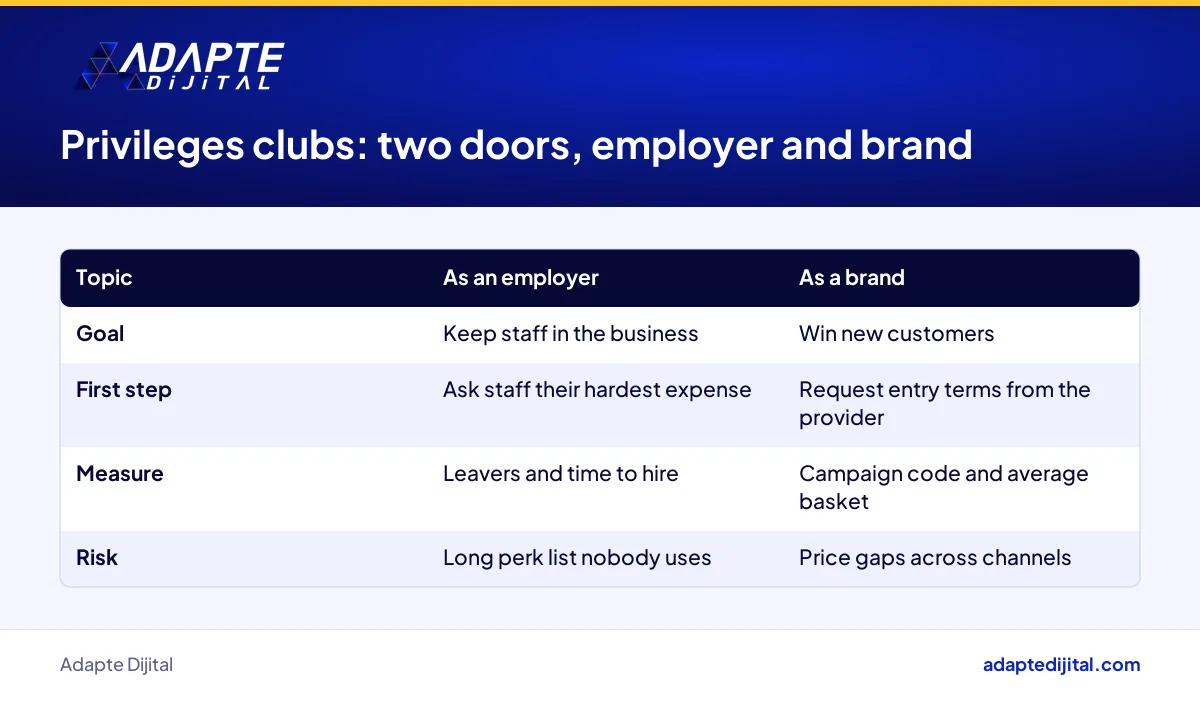 Comparison of how a small retailer can use privileges clubs as an employer and as a brand
