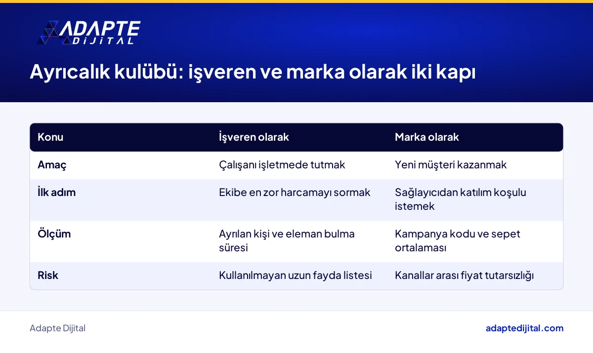 Küçük perakendecinin işveren olarak ve marka olarak ayrıcalık kulüplerinden yararlanma yollarının karşılaştırması