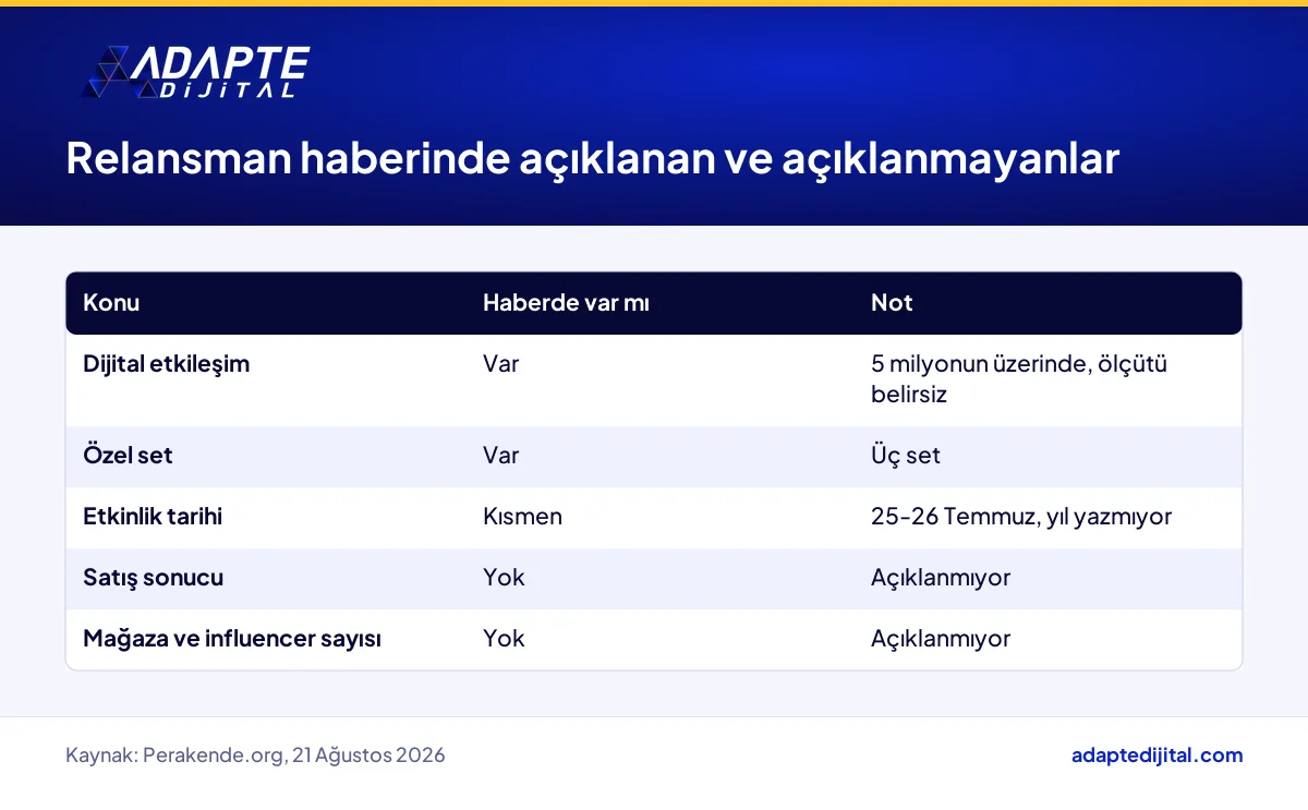 Atelier Rebul relansman haberinde açıklanan ve açıklanmayan dijital ve satış bilgileri tablosu
