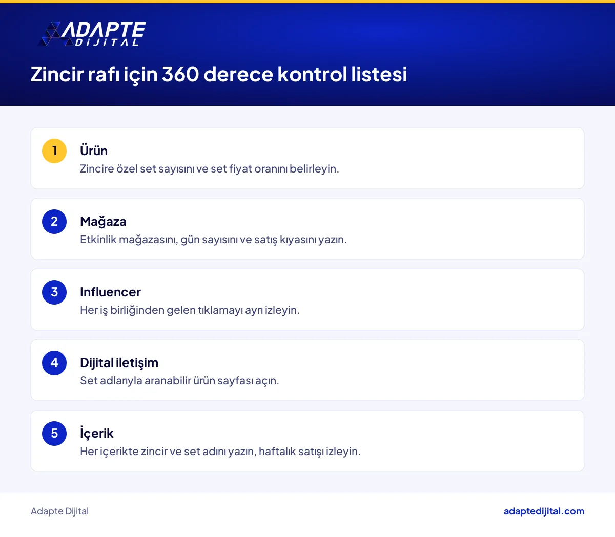 Zincir mağaza rafındaki marka için 360 derece relansman kontrol listesi