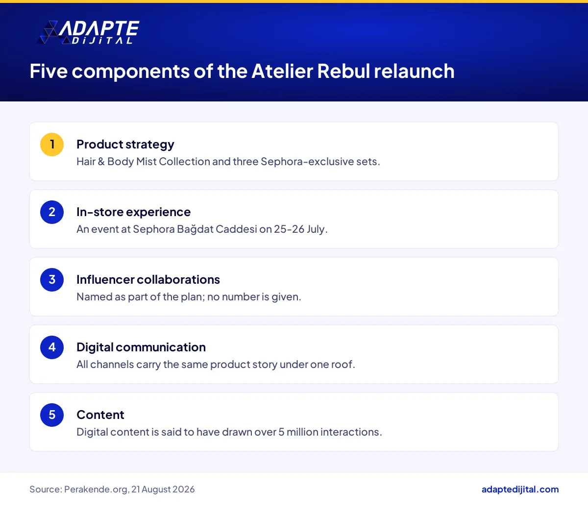 Product, store, influencer, digital and content components of Atelier Rebul's Sephora relaunch
