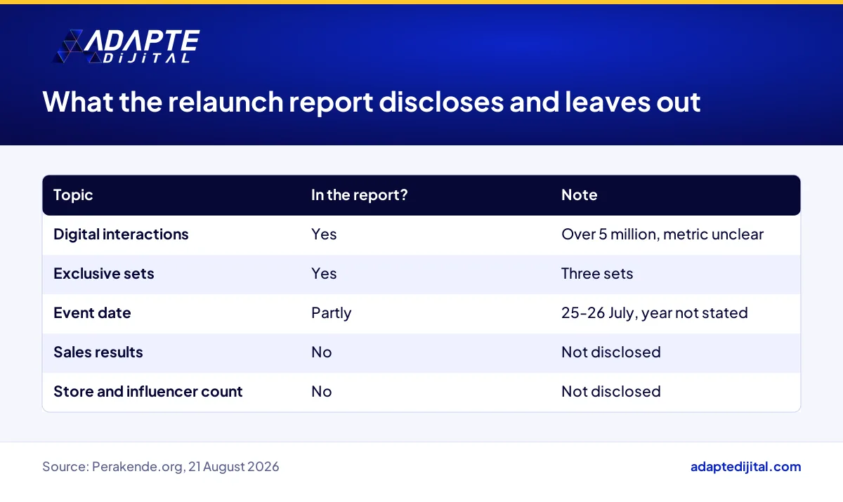 What the Atelier Rebul relaunch report discloses and leaves out on digital and sales data