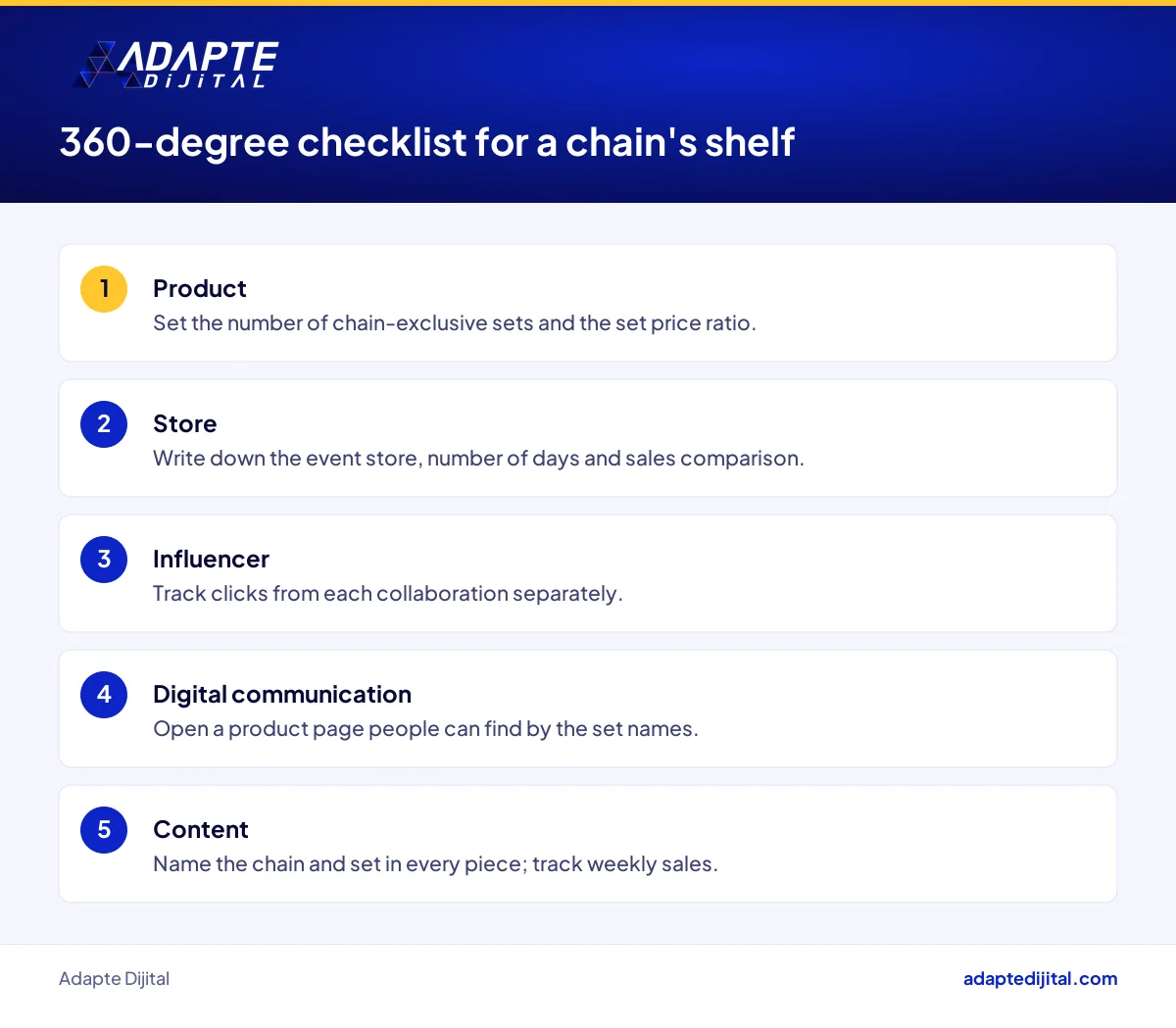 360-degree relaunch checklist for a brand selling on a chain store's shelf