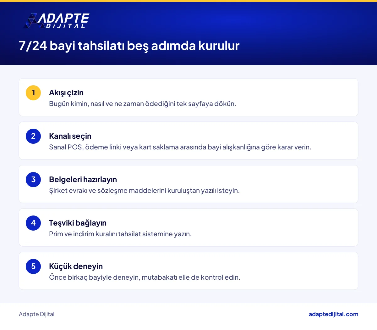 Bayi ağı olan işletmede 7/24 online tahsilat kurulumunun beş adımı: akış, kanal, belge, teşvik ve deneme