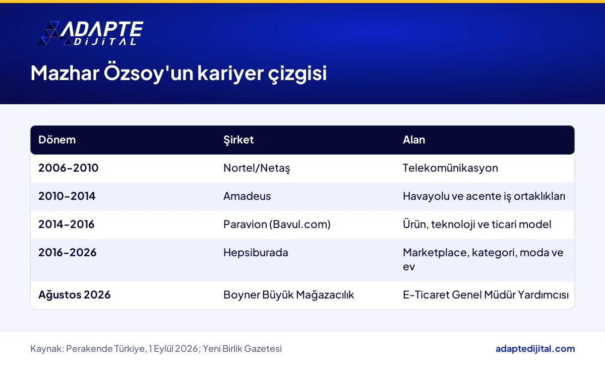 Mazhar Özsoy'un Nortel/Netaş'tan Boyner'e uzanan kariyer çizgisi ve görev başlıkları