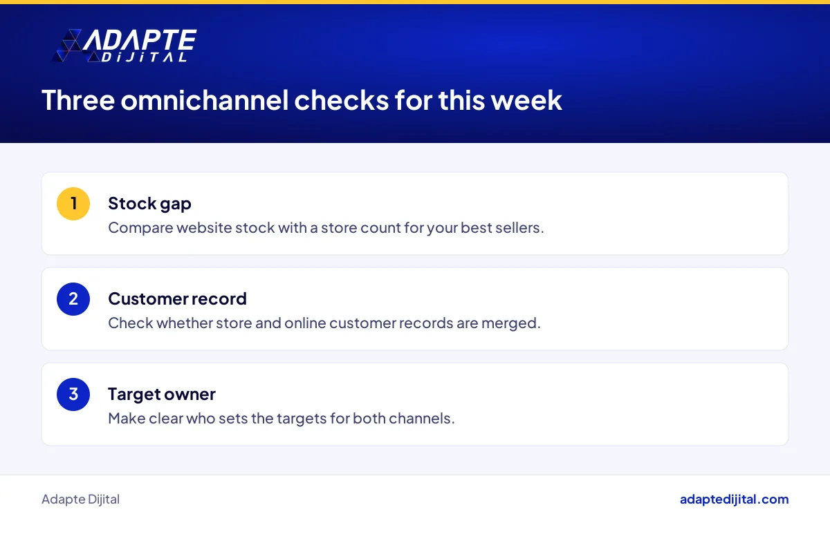 Three checks a retailer merging store and online sales should run this week