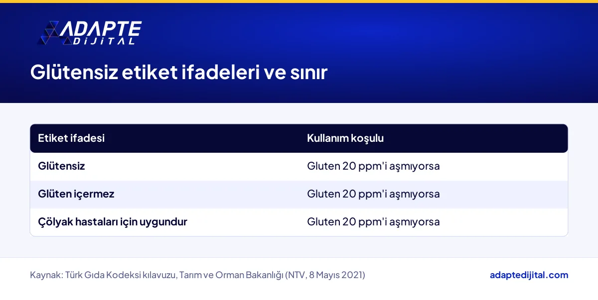 Türk Gıda Kodeksi kılavuzuna göre glütensiz etiket ifadeleri ve 20 ppm gluten sınırını gösteren tablo