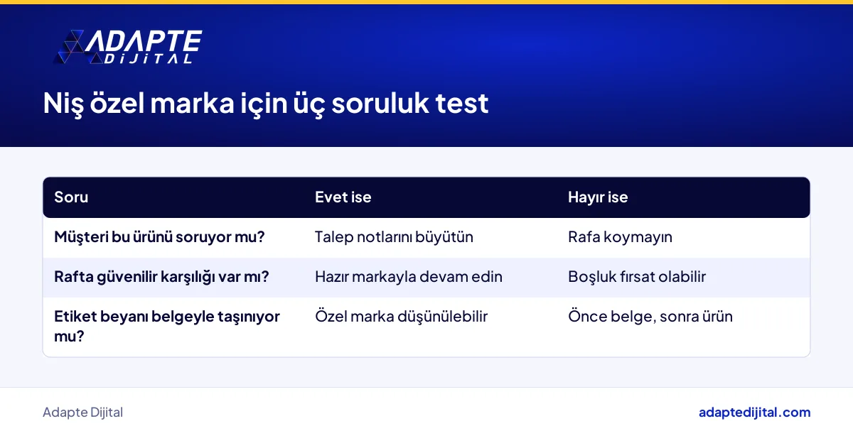 Niş özel marka hattı kararında talep, raf boşluğu ve etiket koşullarını gösteren üç soruluk karar tablosu