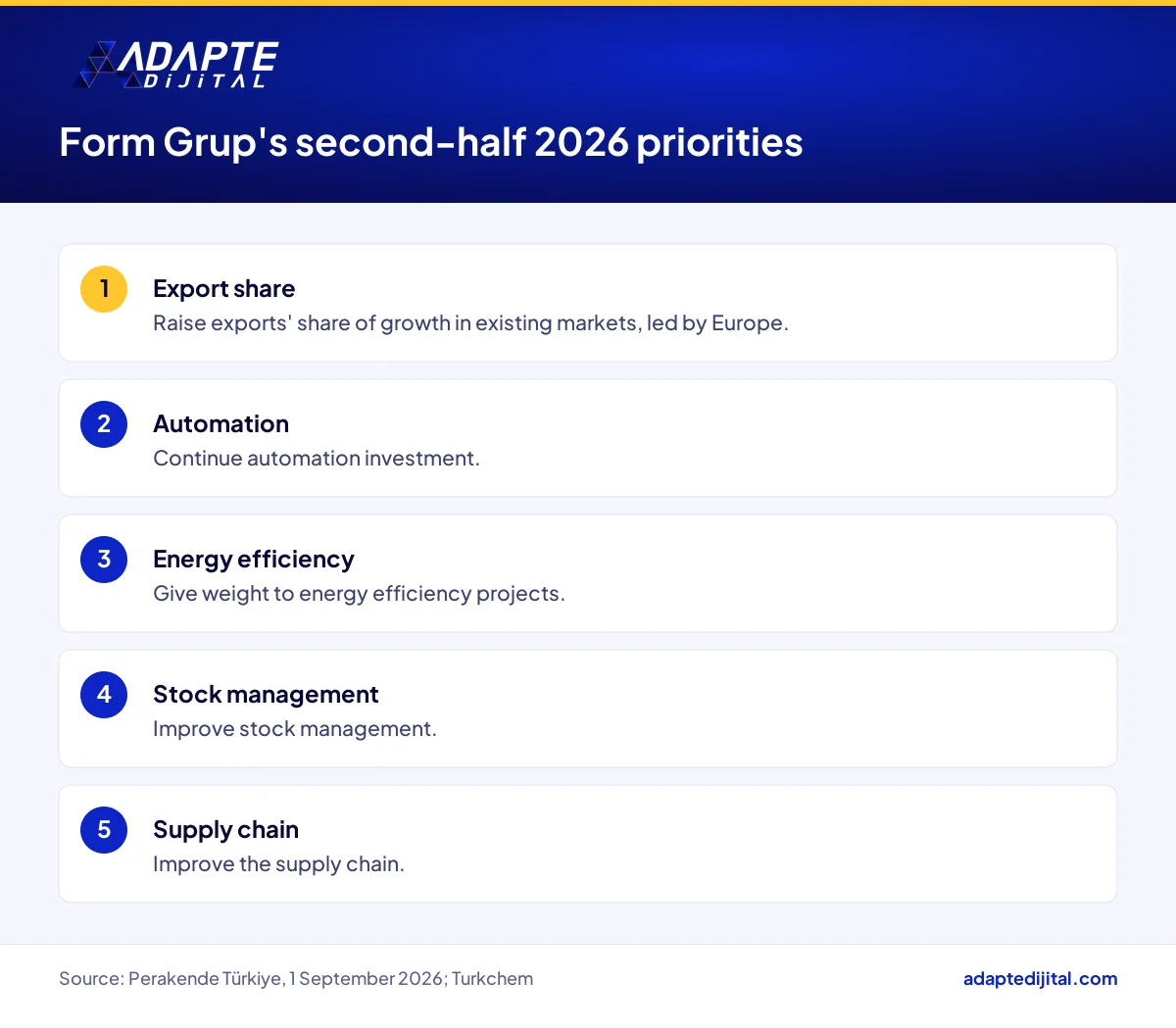 The five focus areas Form Grup announced for the second half of 2026