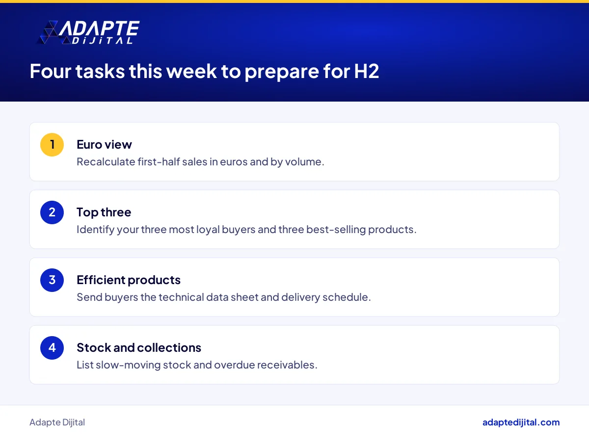Four tasks an exporting manufacturer can do this week to prepare for the second half