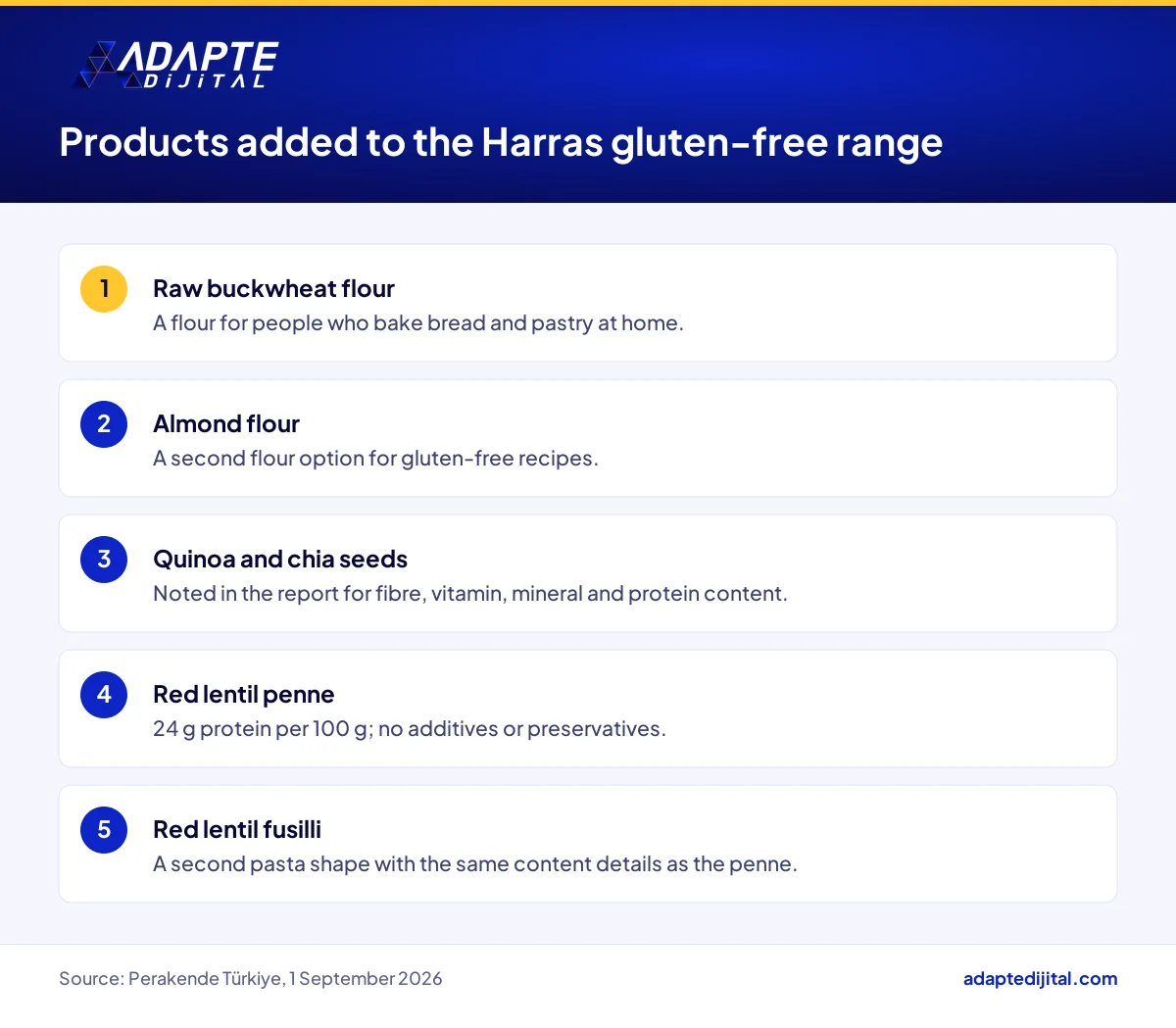 List of flours, seeds and red lentil pastas added to FİLE Market's Harras gluten-free product range