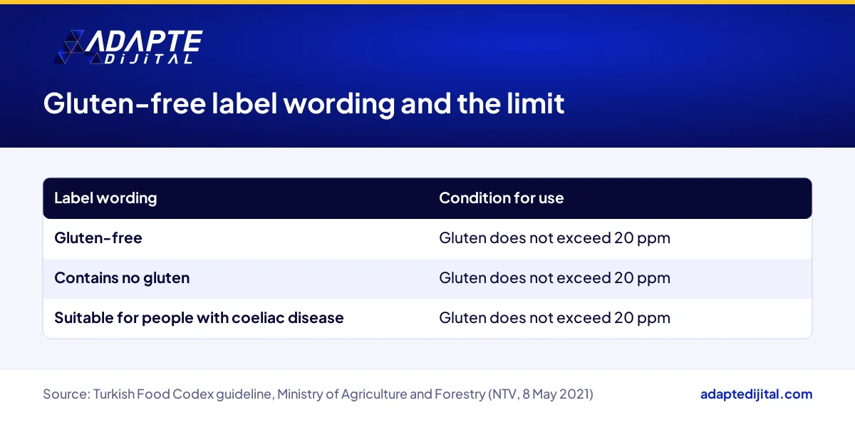 Table of gluten-free label wording under the Turkish Food Codex guideline and the 20 ppm gluten limit