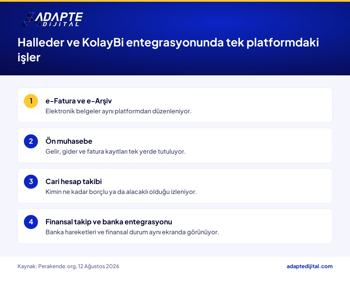 Halleder ve KolayBi entegrasyonuyla KOBİ'nin tek platformda eriştiği e-Fatura, cari, finansal takip ve banka işleri