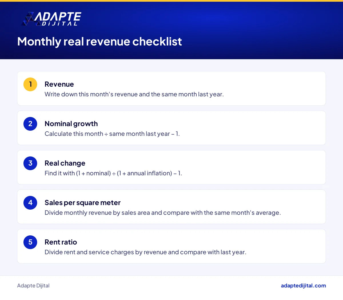 Monthly checklist for a mall store: real revenue, sales per square meter and rent ratio