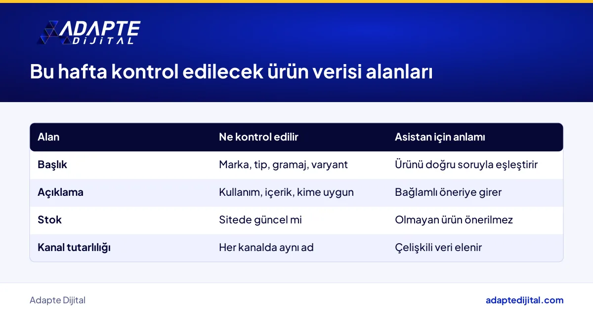 Market ürün verisinde başlık, açıklama, stok ve kanal tutarlılığı için haftalık kontrol tablosu