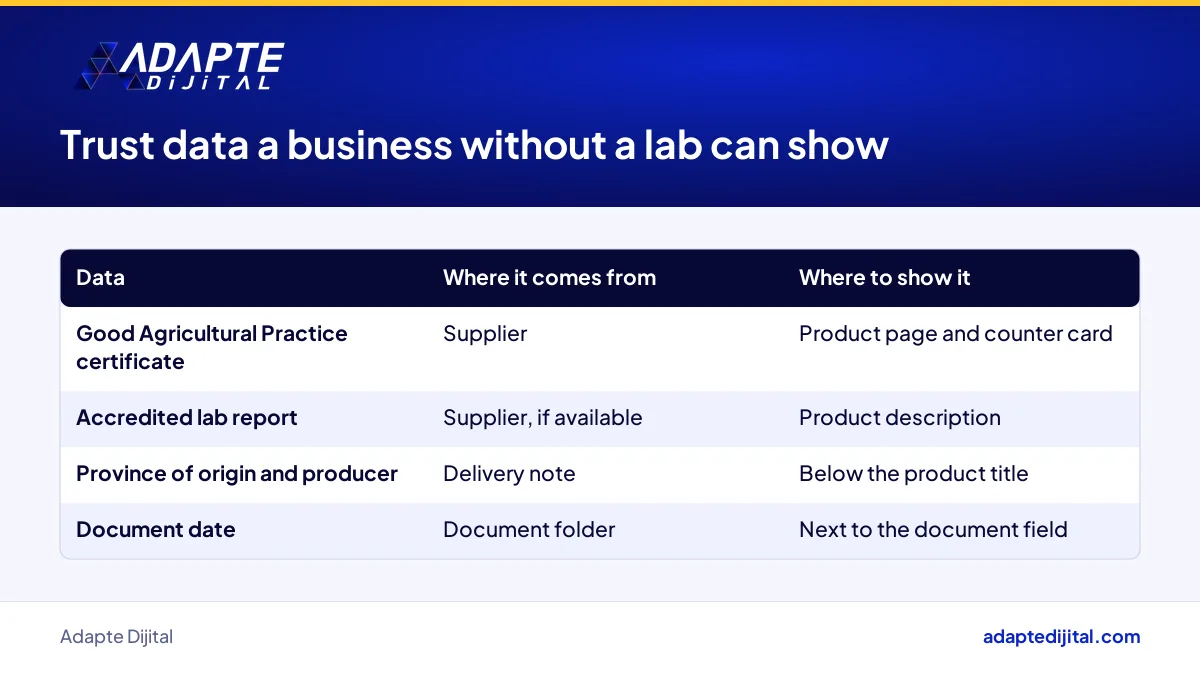 Food safety documents a small grocer can show on its product pages without a laboratory