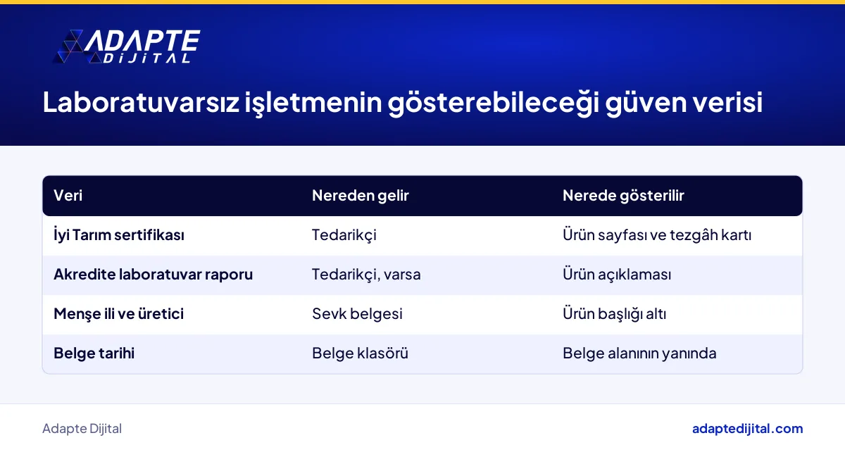 Küçük marketin ürün sayfasında gösterebileceği gıda güveni belgeleri