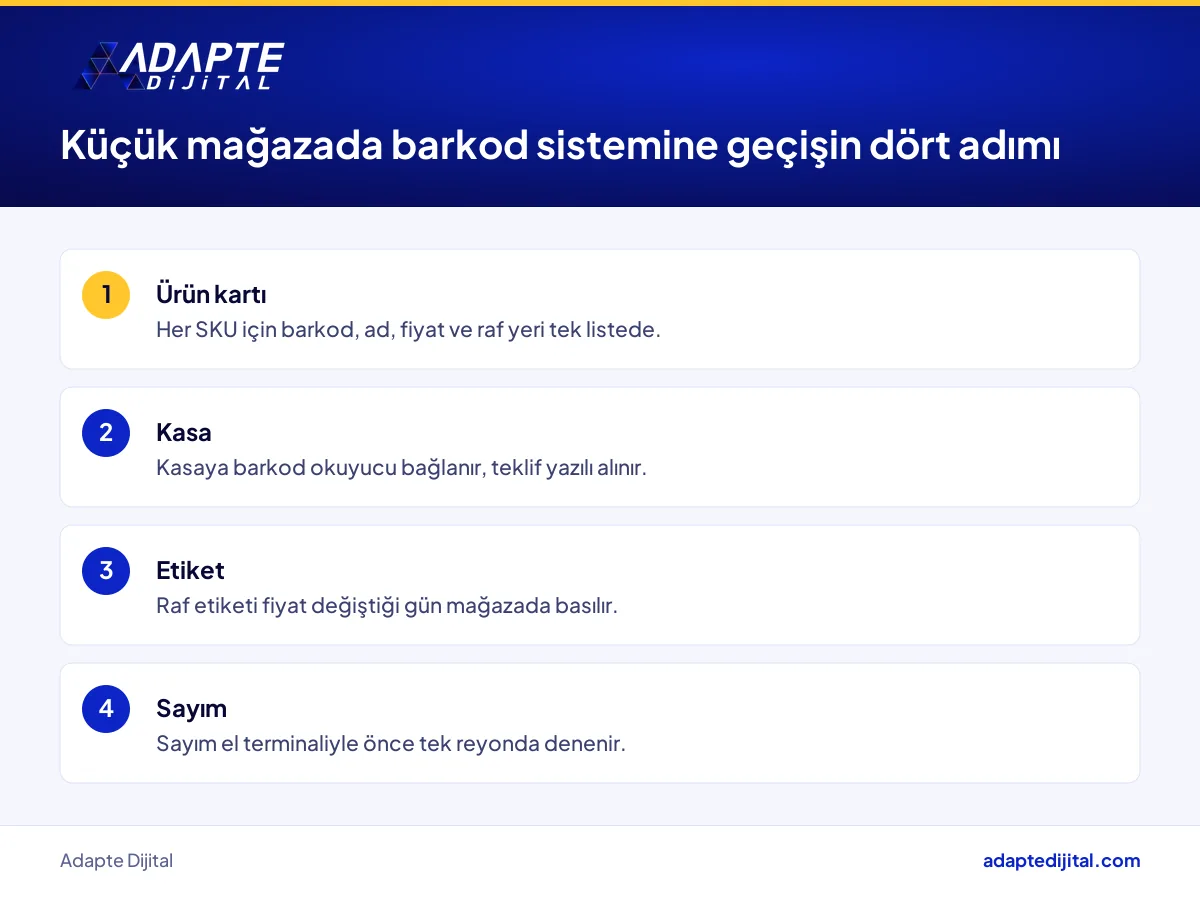 Küçük mağazada barkod ve el terminali sistemine geçişin dört adımı