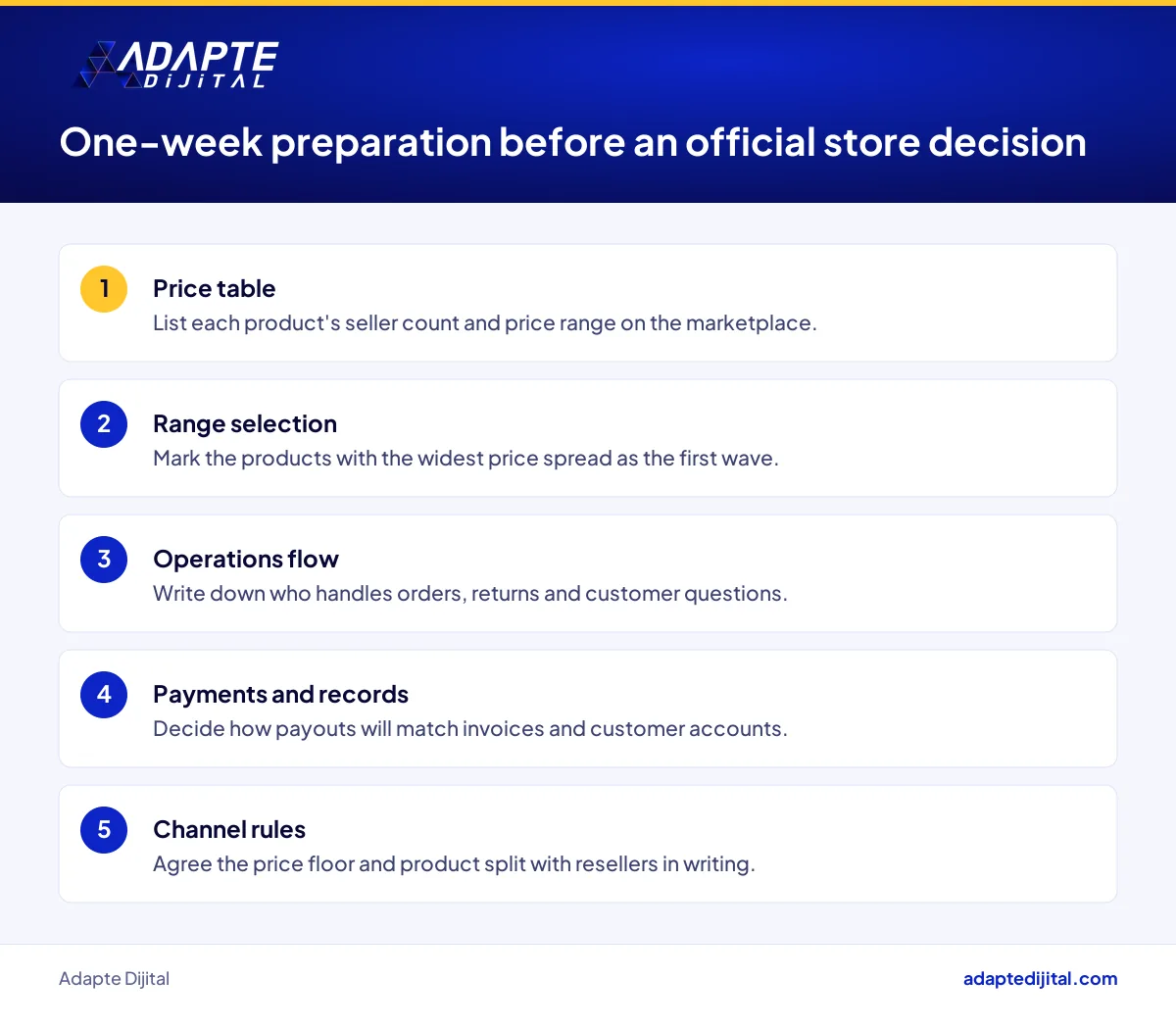 A brand owner's price, operations, reseller and payment checks before deciding on an official marketplace store