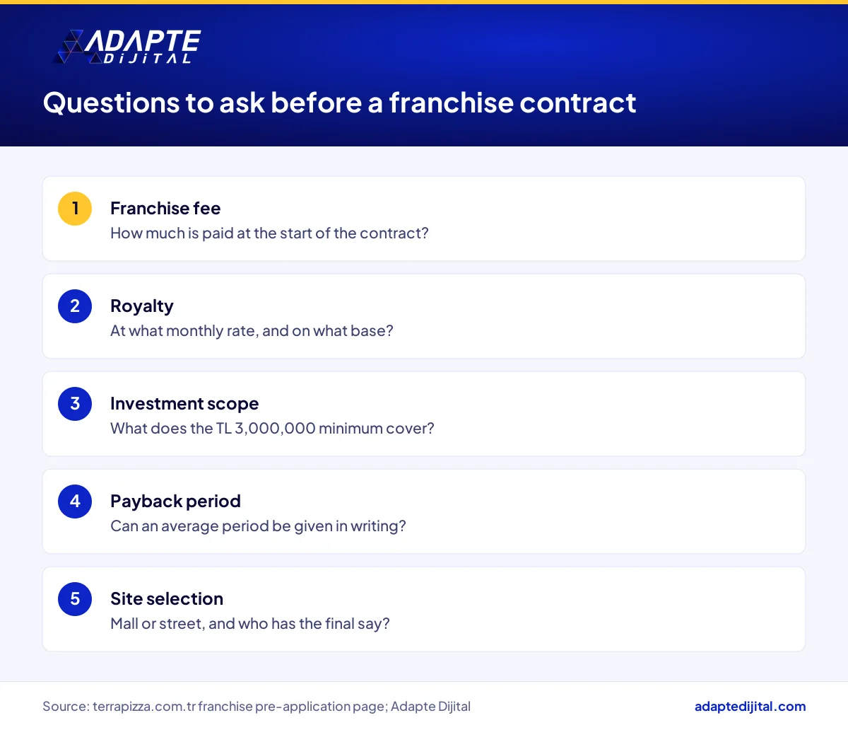 Questions an entrepreneur should ask before signing a franchise contract
