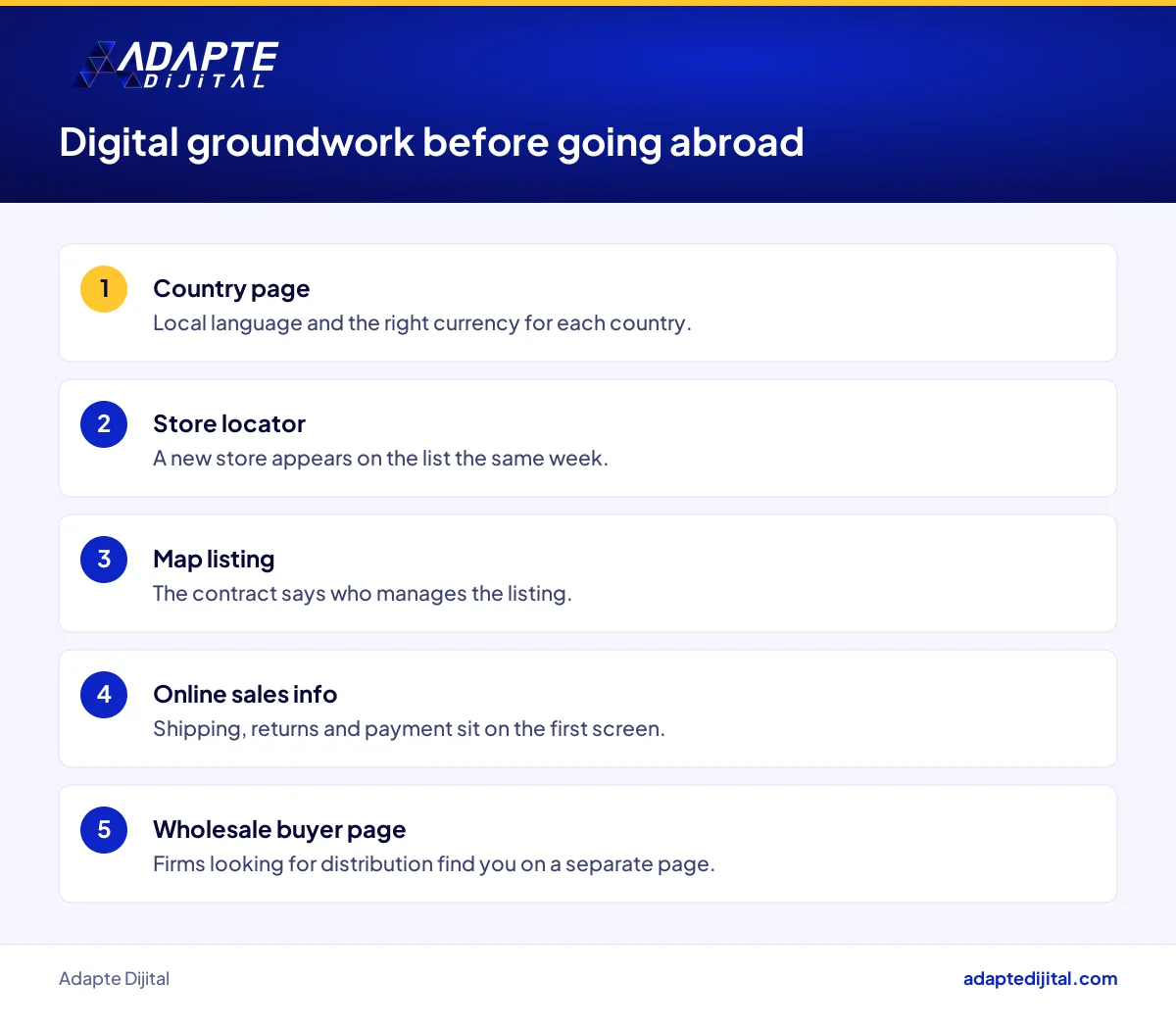 Digital checklist for a fashion brand going abroad: country page, map listing and wholesale buyer page