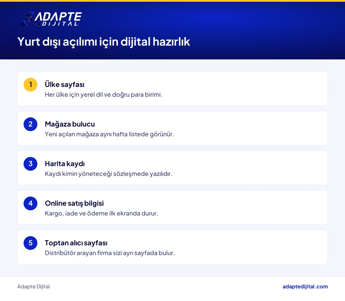 Yurt dışına açılan moda markası için ülke sayfası, harita kaydı ve alıcı sayfasından oluşan dijital hazırlık listesi
